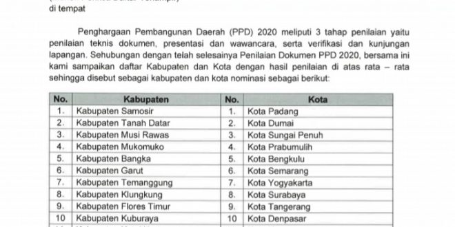 Nominasi PPD Bappenas RI.