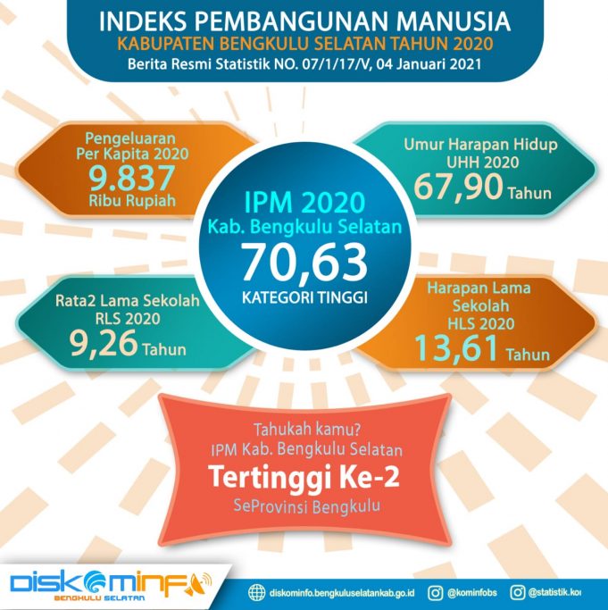 Infografis