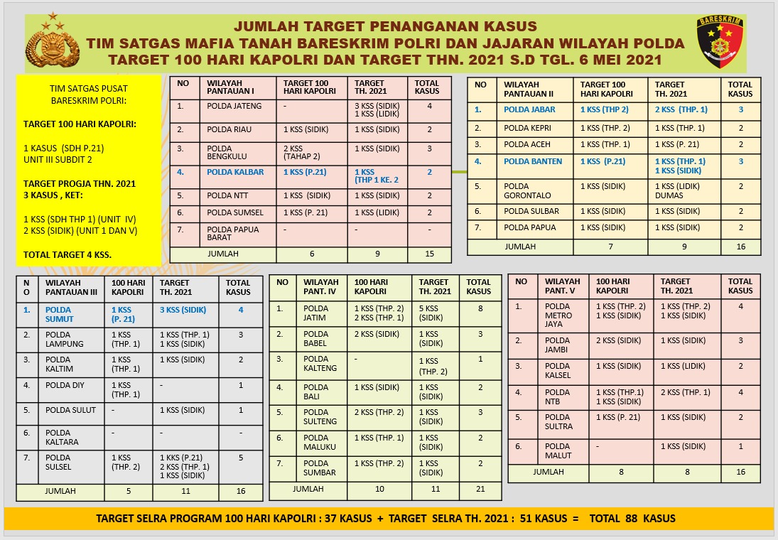 Info