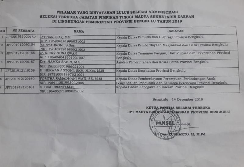 Nama-nama calon Sekda Provinsi Bengkulu yang lulus administrasi.