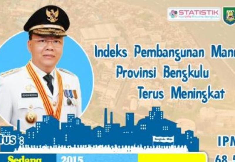 IPM Bengkulu Meningkat