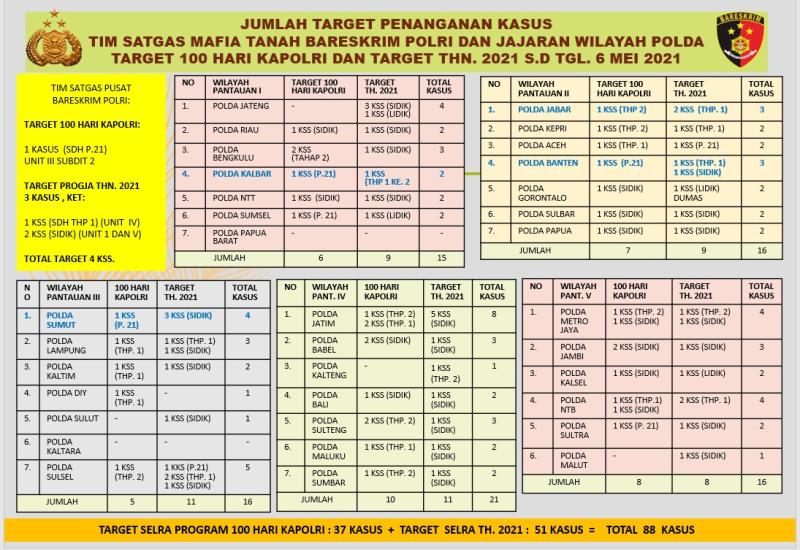 Info